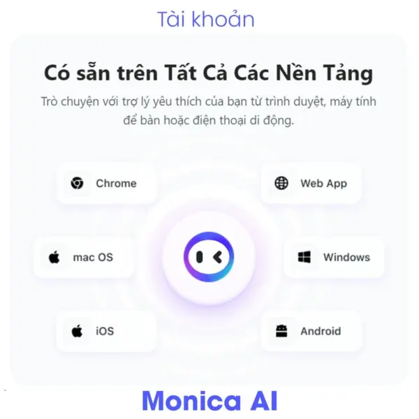 Tài khoản Monica AI Pro+ Unlimited Một lựa chọn thay thế ChatGPT không thể bỏ qua